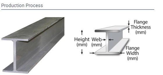High Quality S355JR S355 Q235 Carbon Steel H-Section Beam for Building