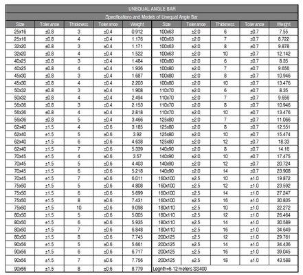 Professional Manufacture Large Inventory 25x25x3 30x30x3 40x40x4 Angle Steel Customized Mild Steel